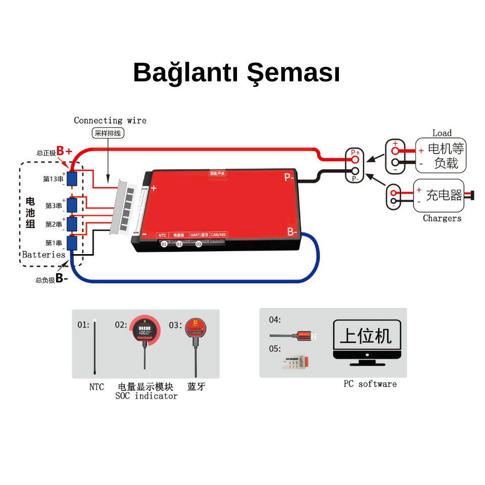 Daly BMS Batarya Yönetim Sistemi LiFePO4 16S 48V 60A 