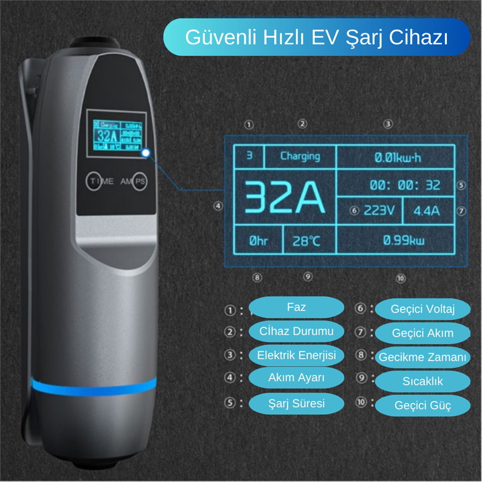 Khons Taşınabilir  Elektrikli Araç Şarj İstasyonu  3Faz, 32A , 22KW