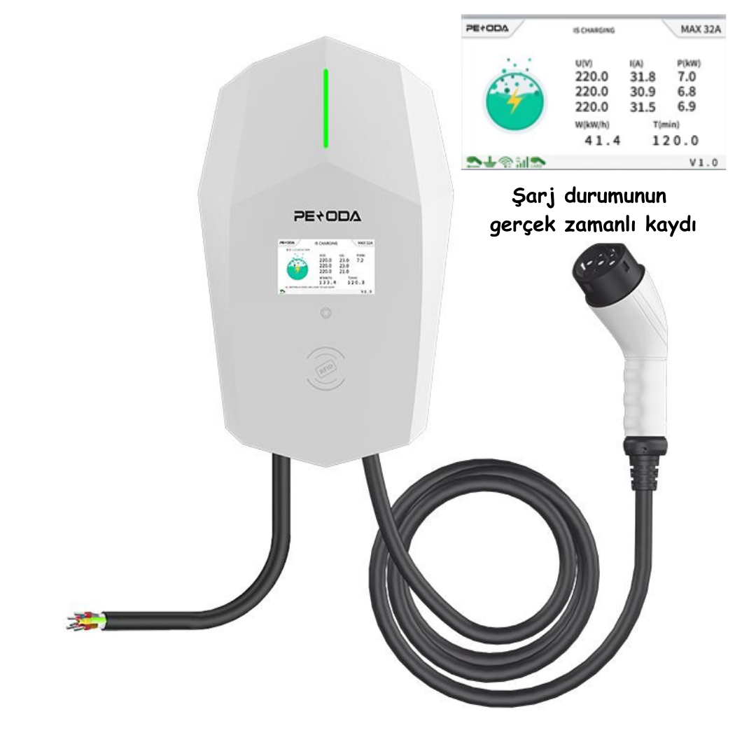 Penoda Duvara Tipi Elektrikli Araç Şarj Cihazı 3Faz, 32A , 22KW